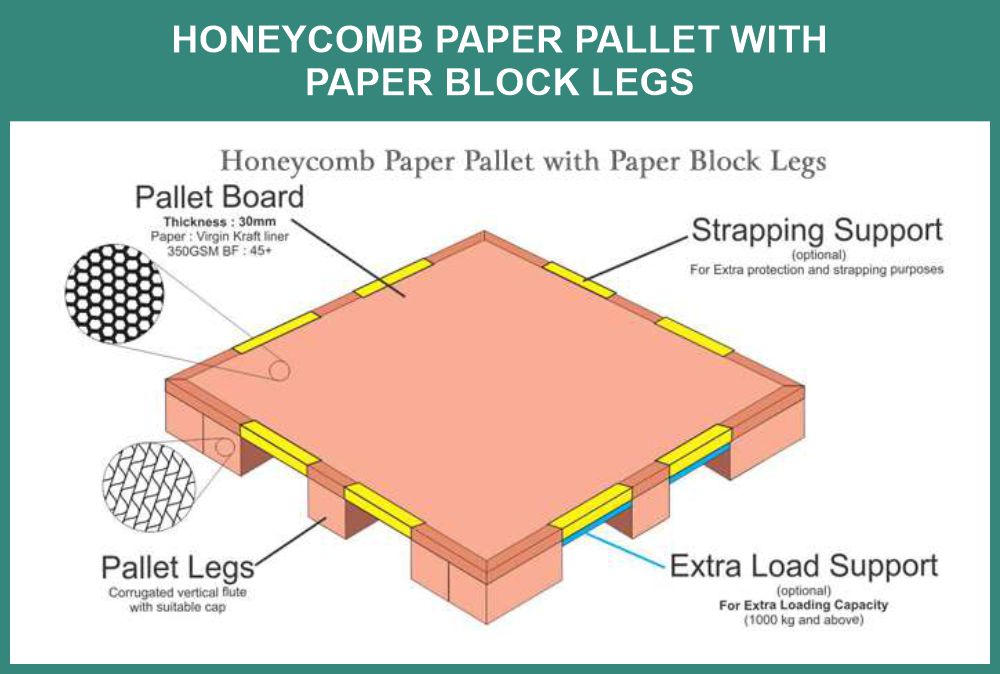 Honeycomb Paper Pallet